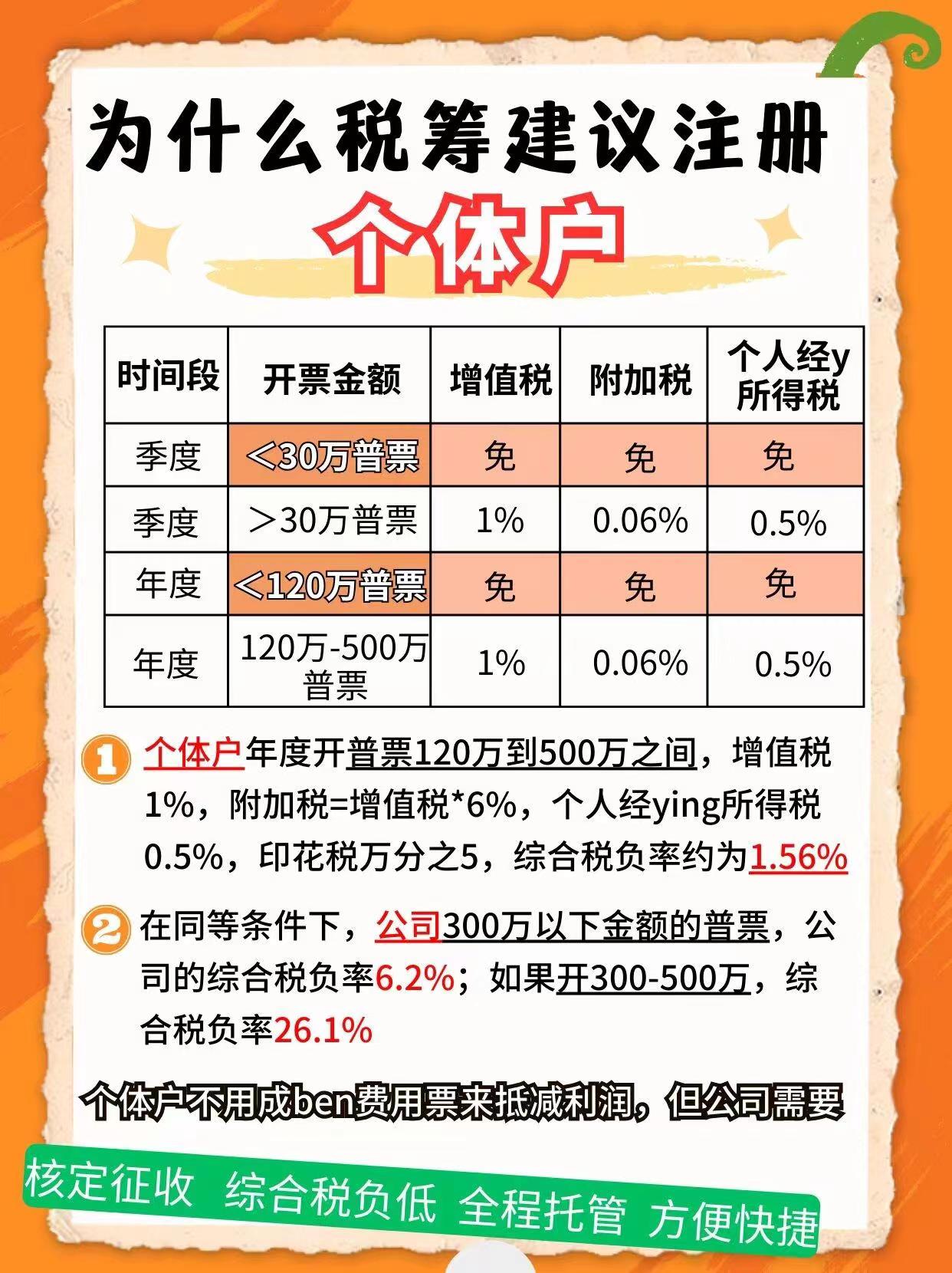 海口9个问题带你认识个体户！